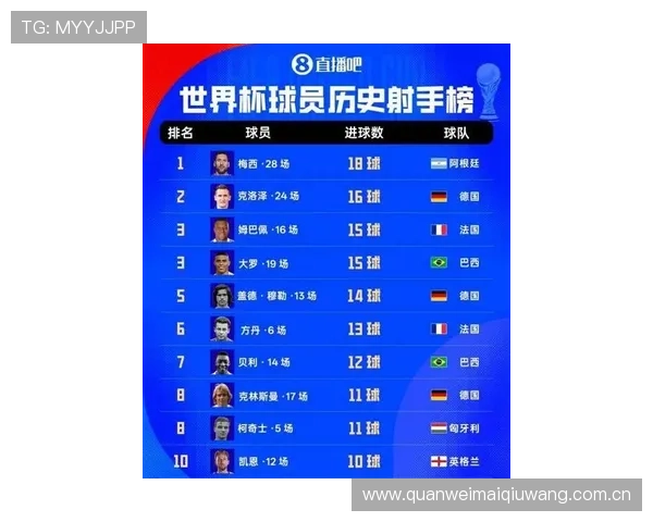 世界杯法国VS伊拉克比赛前瞻：两队世界排名、历史战绩与赛场表现